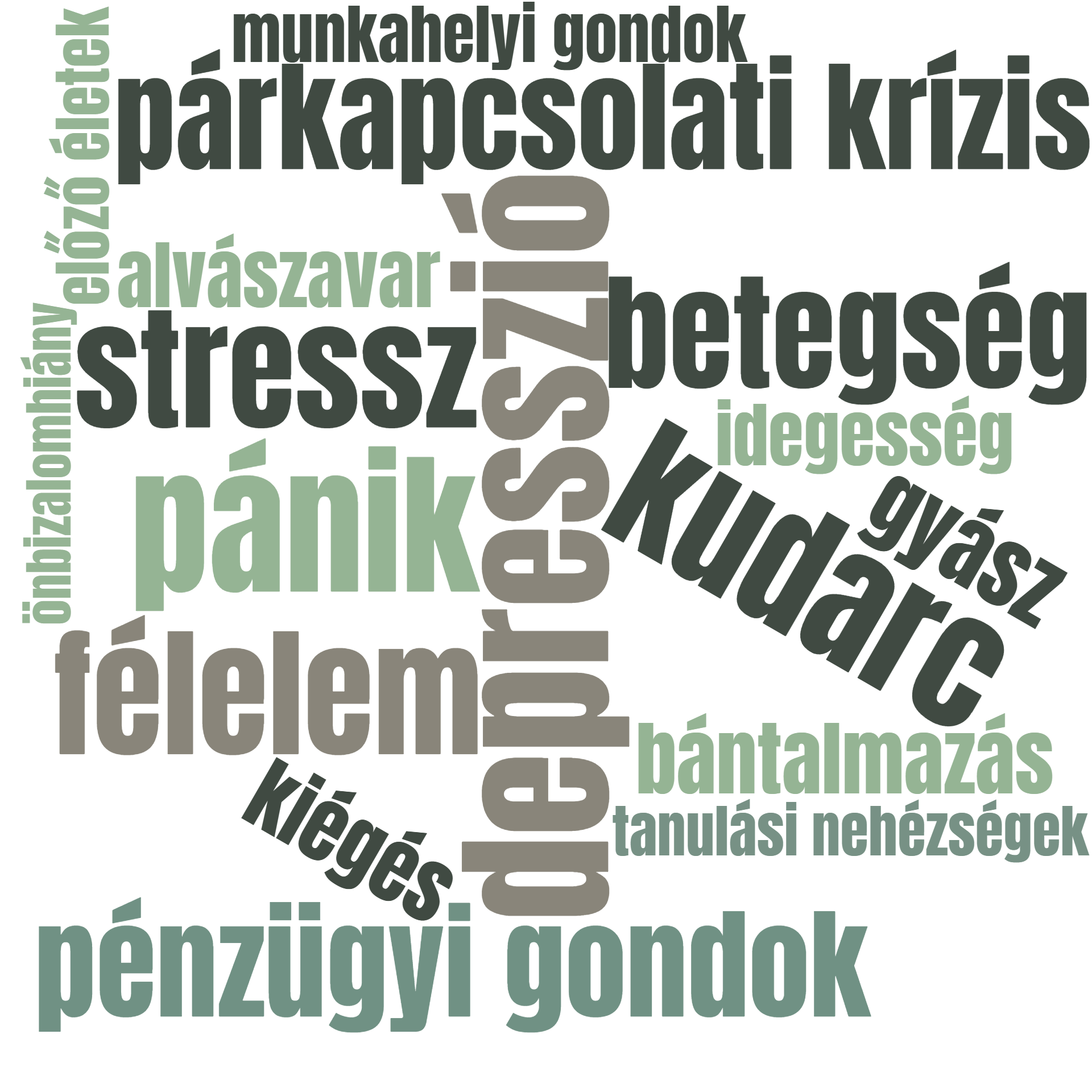 Szófelhő: depresszió, pánik, félelem, gyász, kiégés, stressz és más nehézségek, amikkel hozzám fordulhatsz